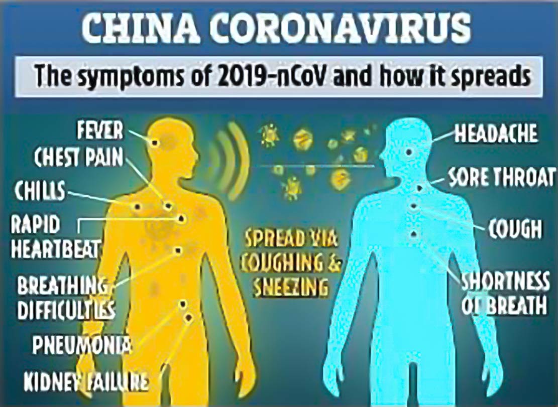 Covid symptomen lijken op die van straling