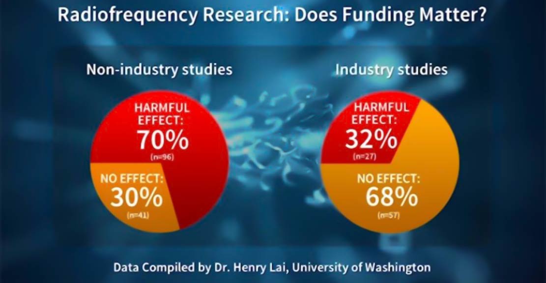 Funding research